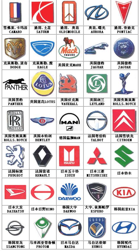 名車logo|【汽车标志大全】汽车标志及名称